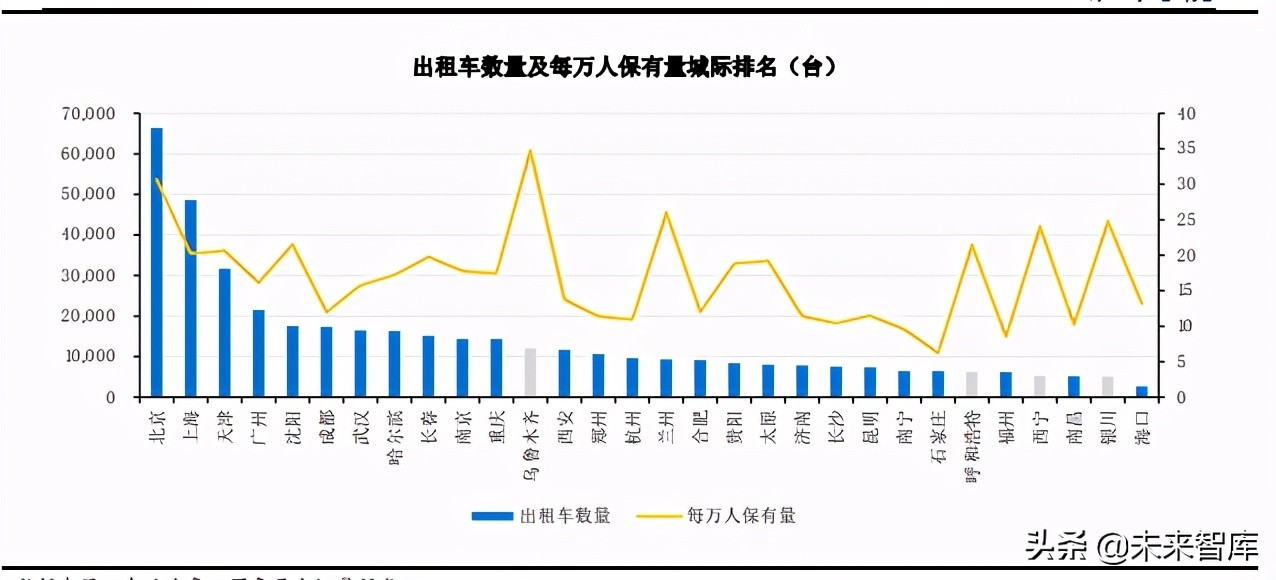 移动出行行业深度研究：产业链深耕控运力，多元化探索建生态