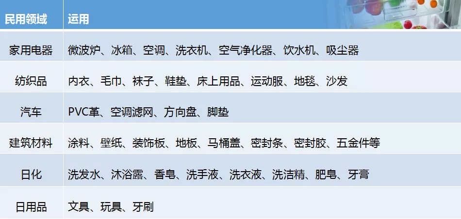 粉末涂料抗菌剂应用与防霉性能案例分享