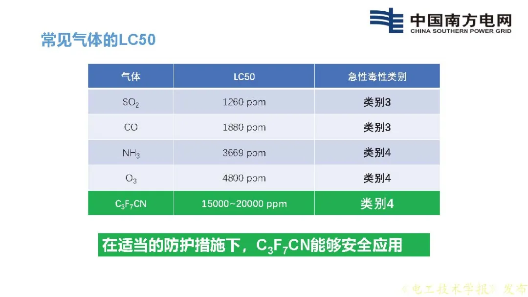 南方电网科学研究院王邸博：SF6替代需求分析及C3F7CN应用安全