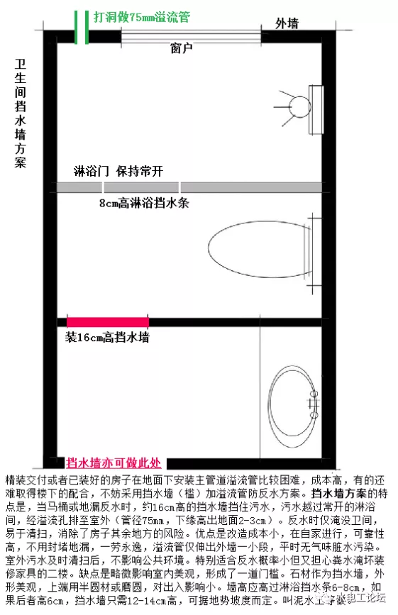 二楼为什么容易反水，附原因分析和解决方法，可参考学习