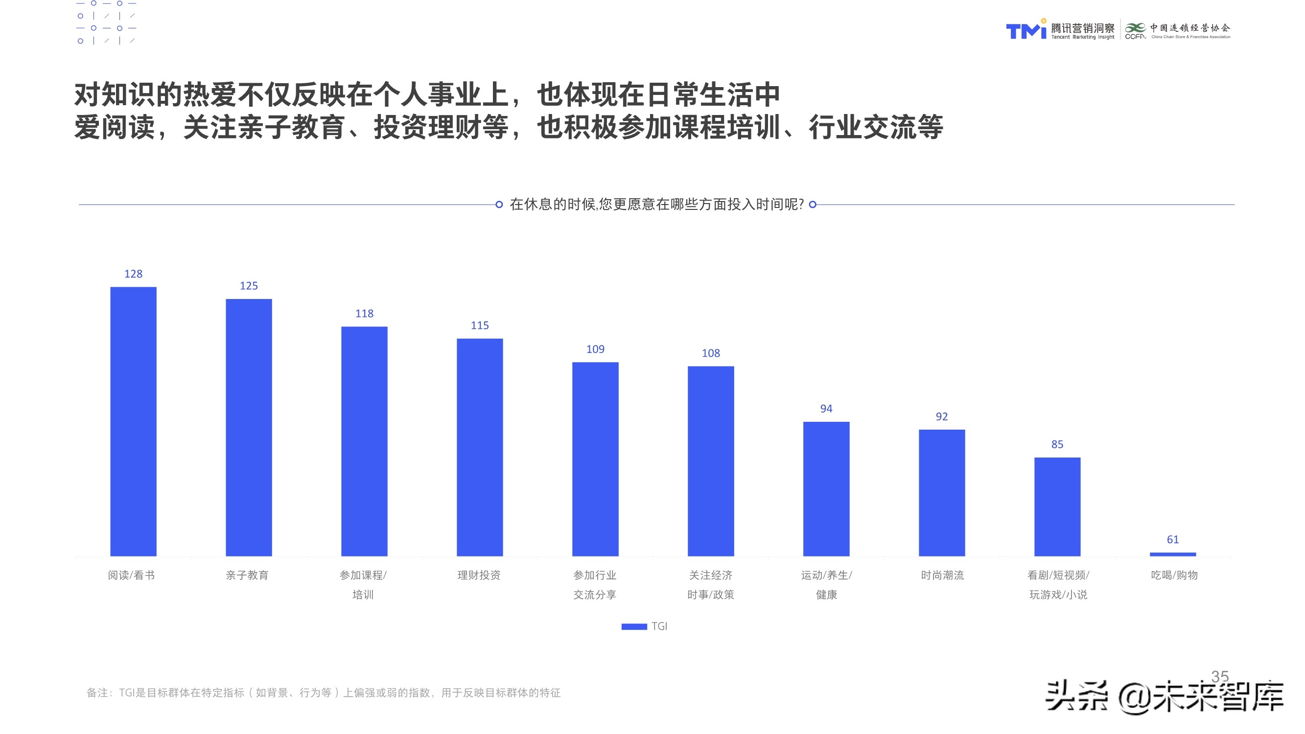 数字化特许经营加盟投资人画像及行为研究报告（2020）