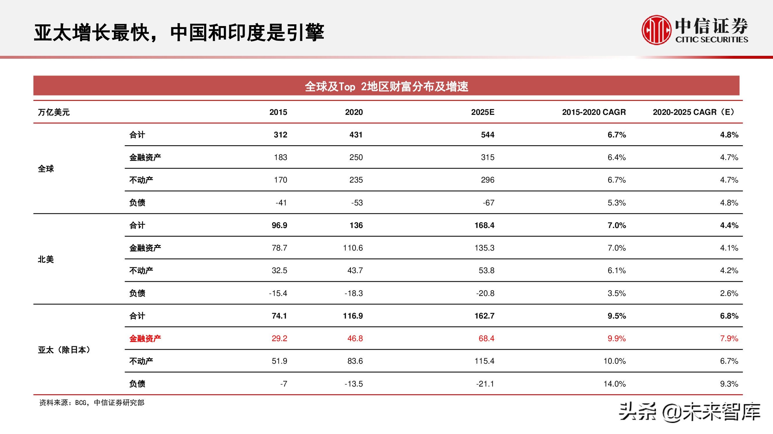 财富管理行业研究：选择兼具效率和品质、治理完善的平台型公司