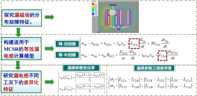 华北电大郑涛团队特稿：磁控式并联电抗器匝间故障的保护新方案