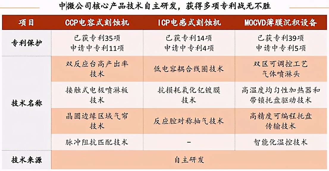 全球“芯片荒”的真相，藏在芯片生产的三大环