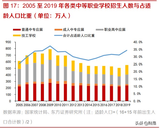 职业教育行业深度报告：产业初心行稳致远，嫁接时代新使命
