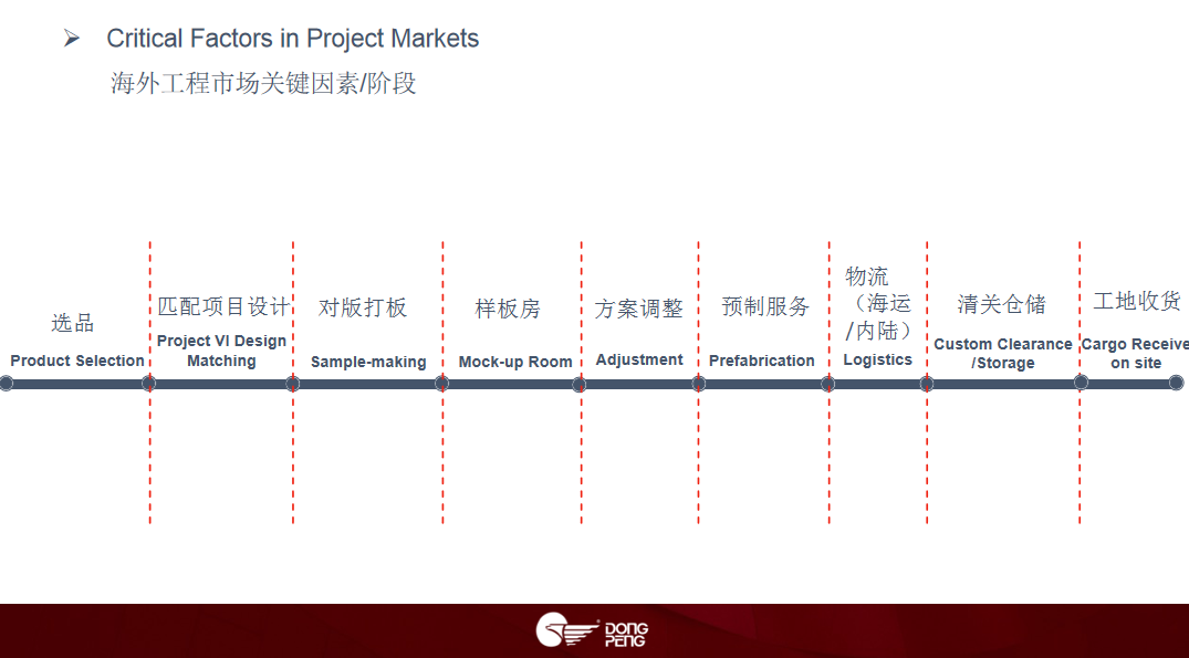 欧洲杯买球网再为澳洲悉尼地标项目添砖加瓦，海外工程供应链全服务硬实力