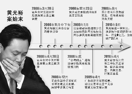 张近东：你公司股价跌了60%；黄光裕：呵呵，你董事长都没得做了