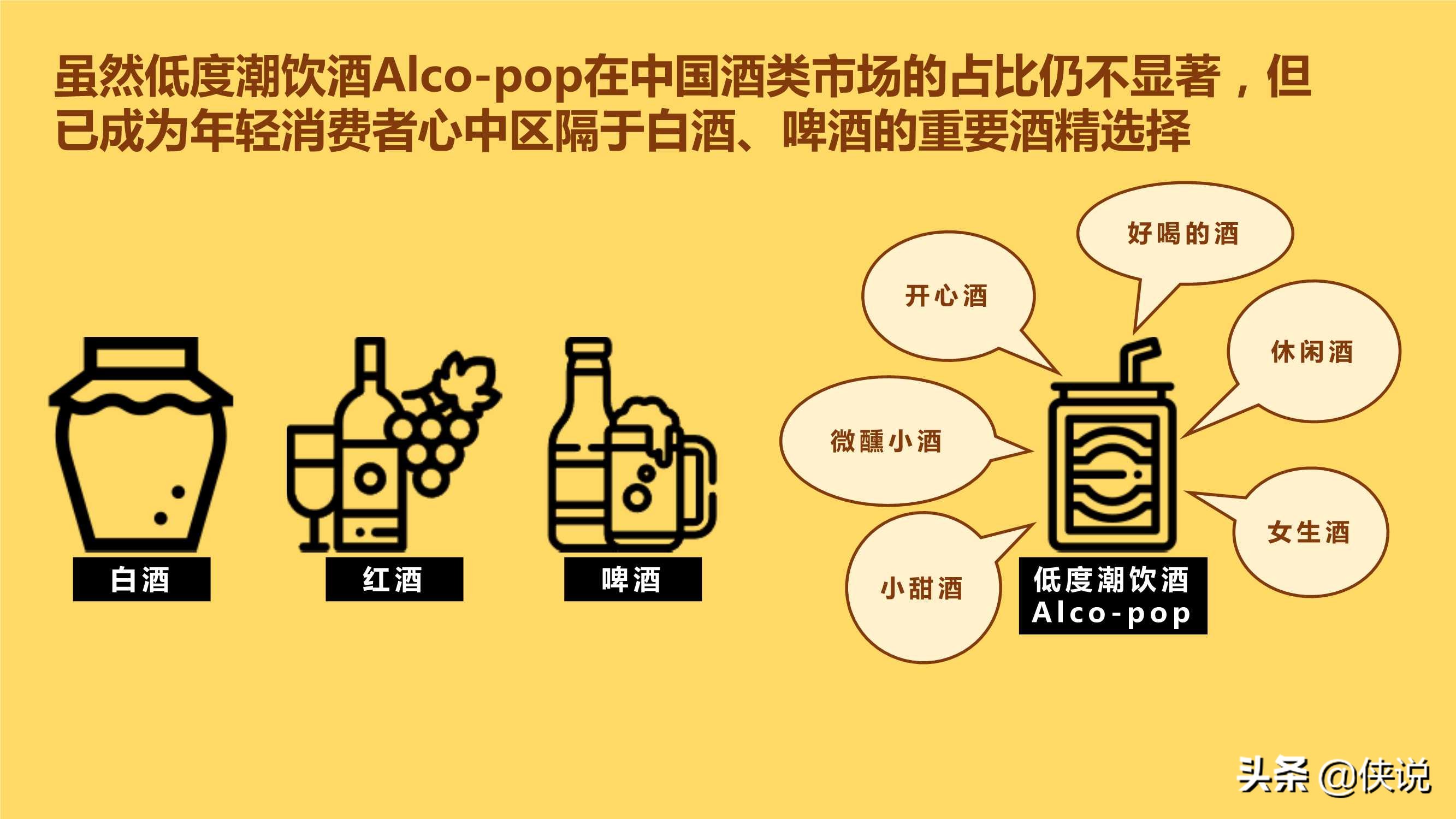 中国年轻人低度潮饮酒Alco-pop品类文化白皮书