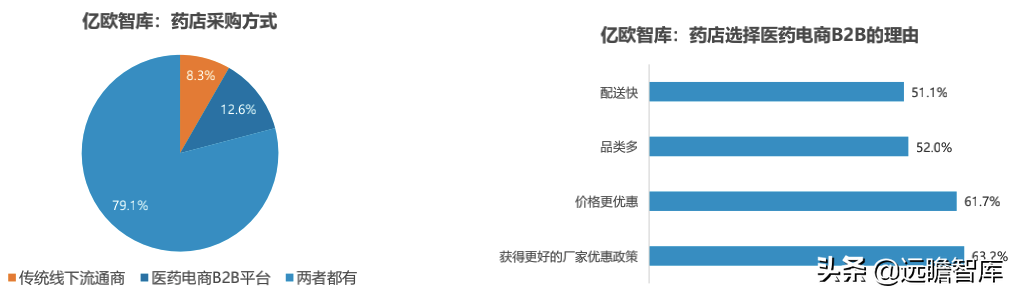 药店2.0：医药电商与实体药店齐头并进，中小药店面临多重挑战