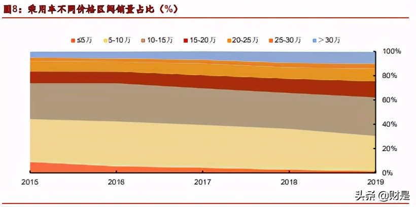 华域汽车深度解析：行业之锚，拾级而上，穿越牛熊
