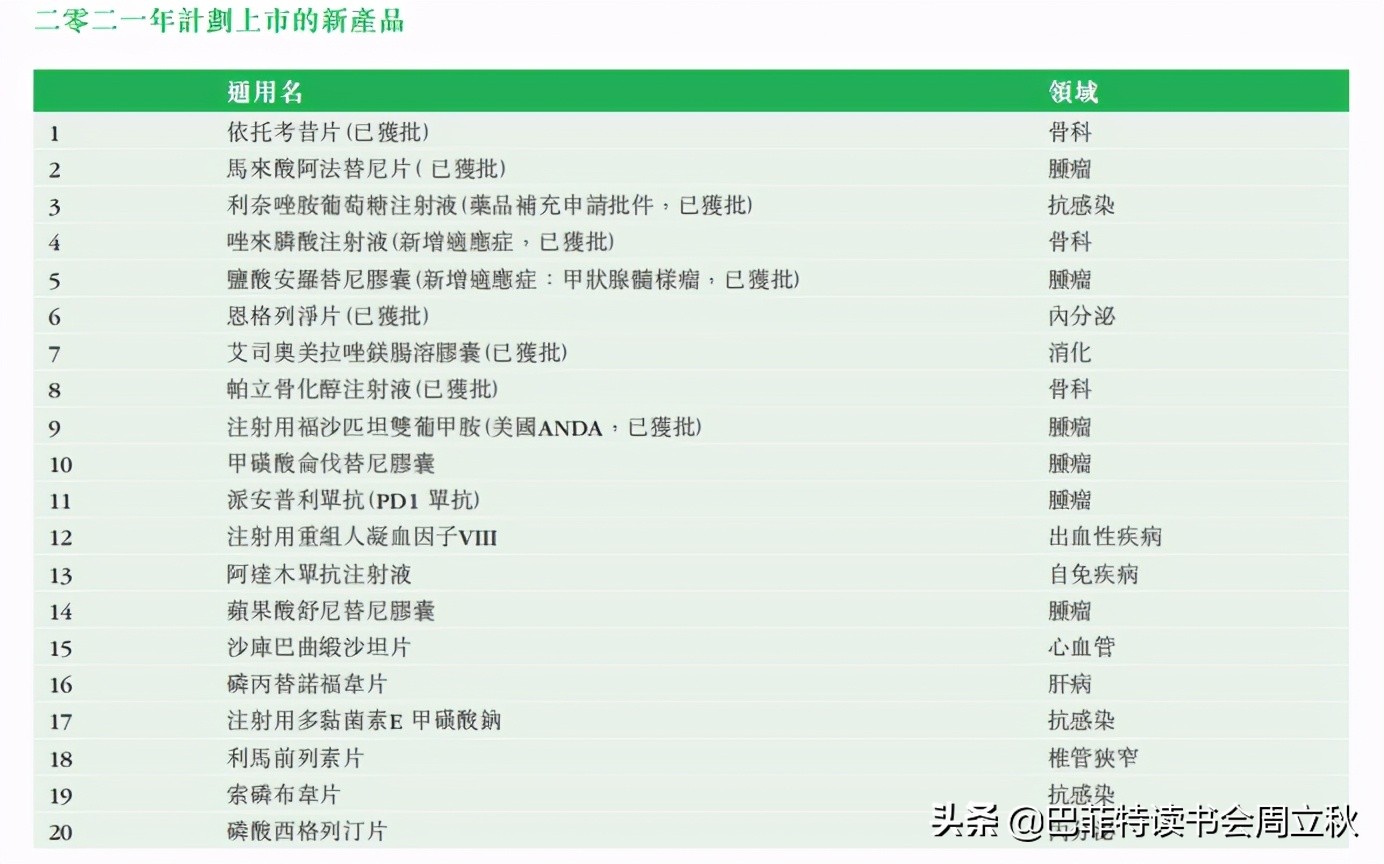 飞奔的白马挂了么？恒瑞医药2020业绩解读