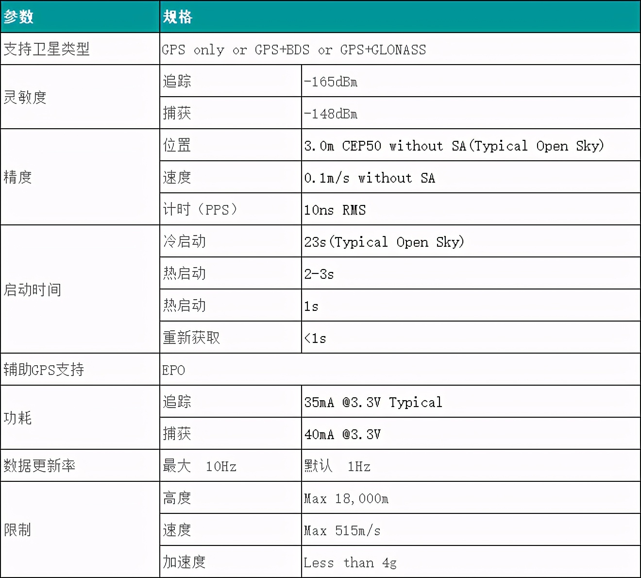 SKYLAB北斗模块选型推荐：D/F系列北斗+GPS模块选型