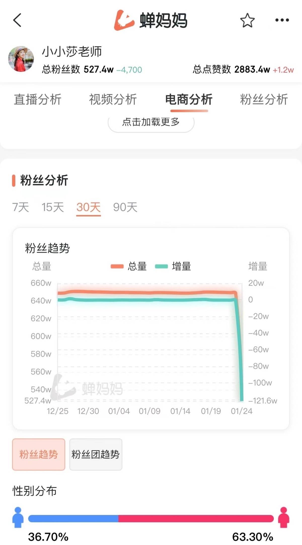 女网红买1500万房却只想付3万中介费？价格谈崩跳单惹争议