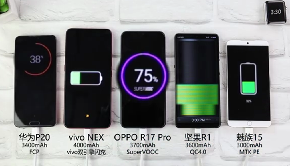 五大安卓系统旗舰级续航力评测：OPPO R17 Pro超闪技术性“一枝独秀”