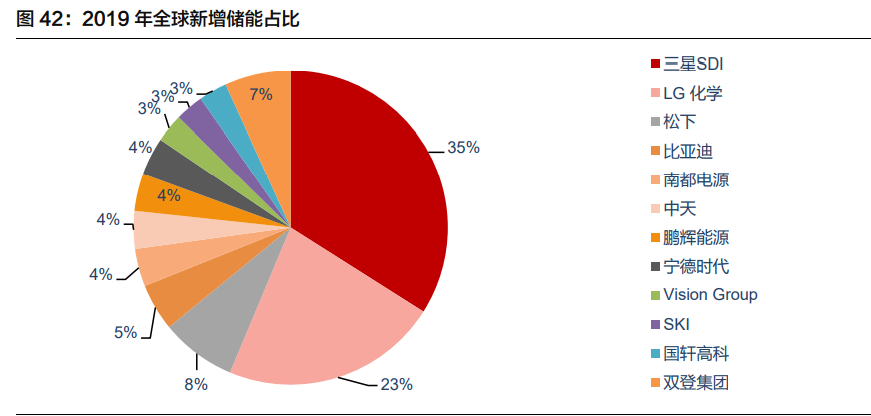锂电储能行业深度报告：行业格局初显，龙头迎来新机遇