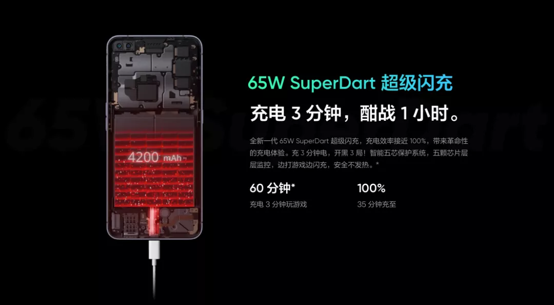 骁龙865+4500mAh+65W闪充，这4款3000价位手机太香了