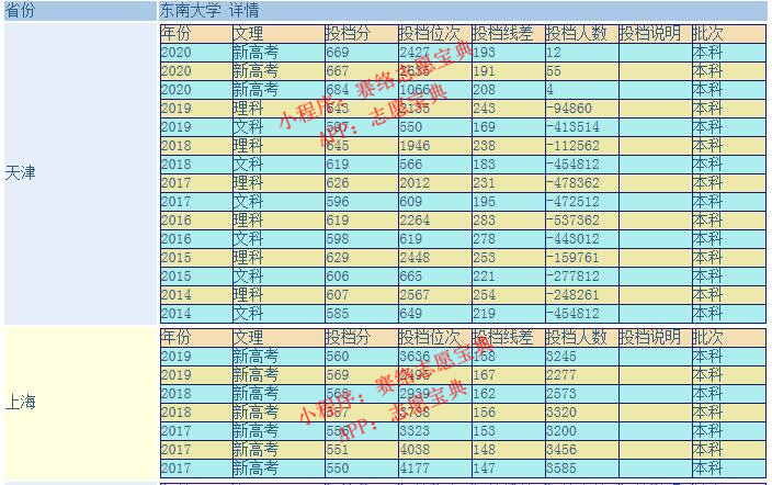 东南大学研究生好考吗,东南大学算名牌大学吗(图1)