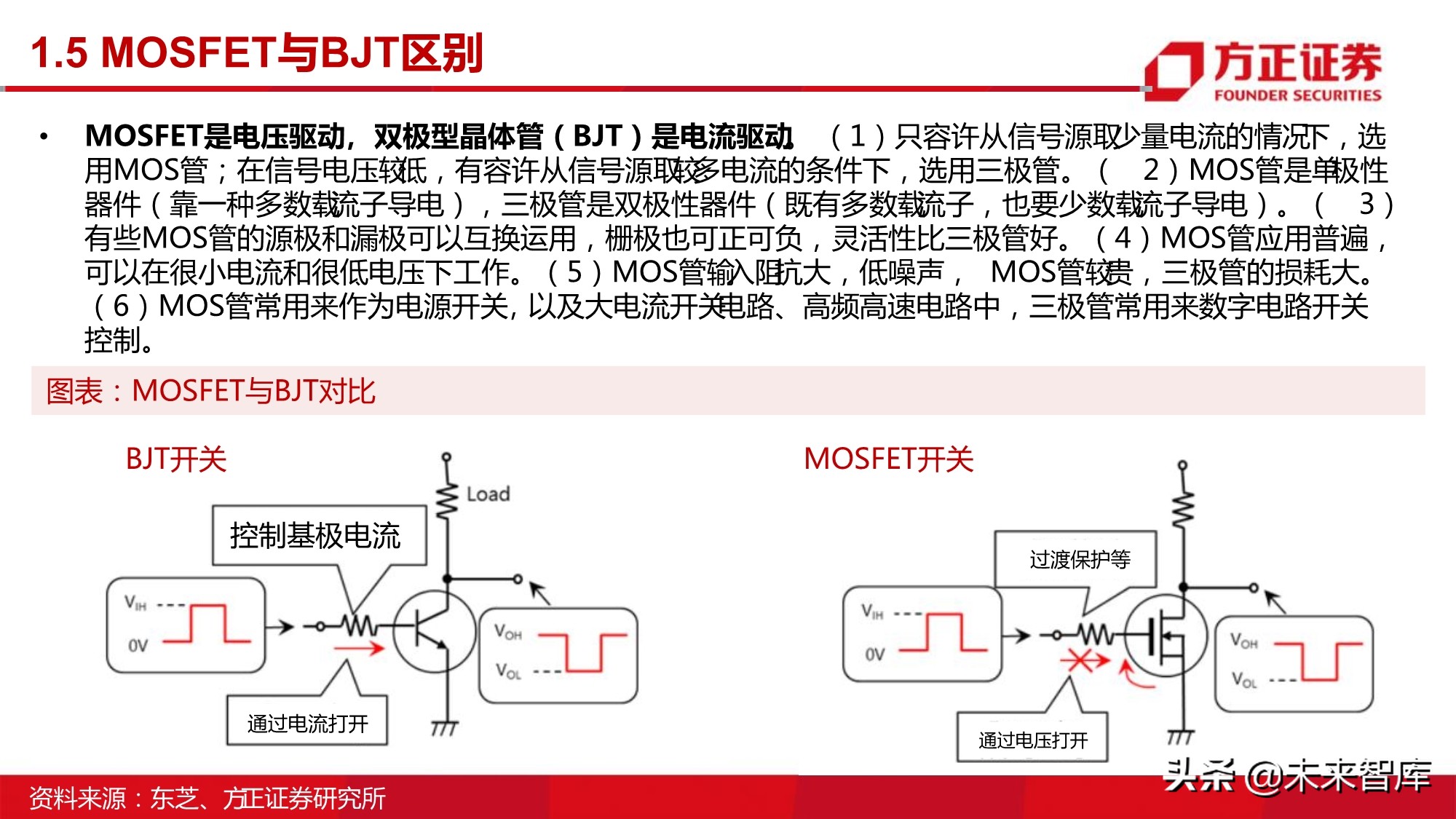 半导体行业深度报告：MOSFET行业研究