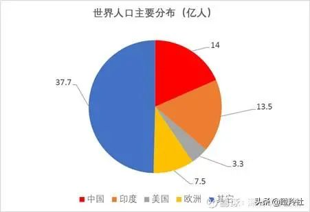 未来三到五年，医药生物行业将如何爆发？