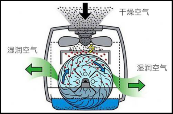 如何让家人更好“隔离”病菌——美的除菌宝消毒加湿器 评测