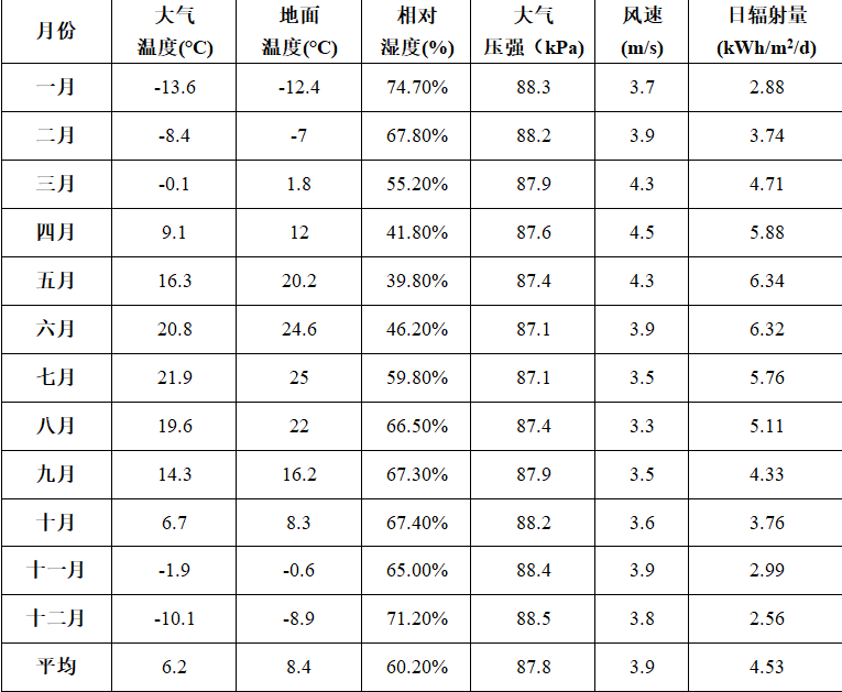 風光互補供電技術(shù)在火車站攝像監(jiān)控系統(tǒng)中的應用