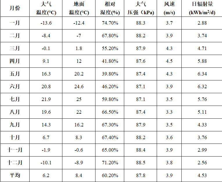 风光互补供电技术在火车站摄像监控系统中的应用