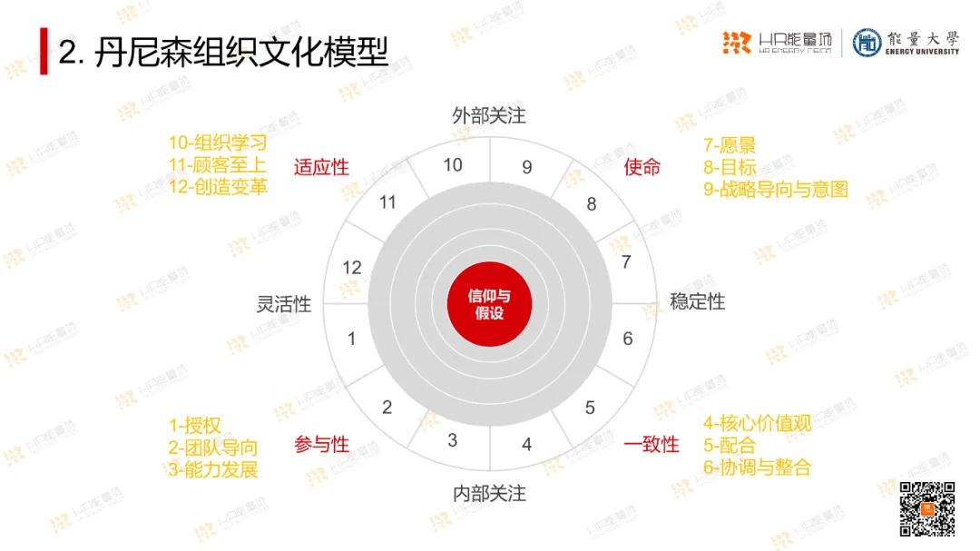 OD常用工具模型大盘点.ppt