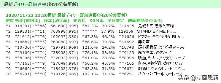 《鬼滅之刃》這麼火，蠟筆小新也忍不住蹭熱度，你能看出來嗎？