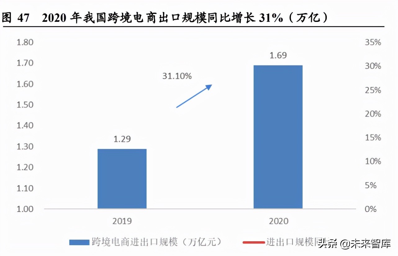 小家电行业分析：消费升级下的高成长性赛道