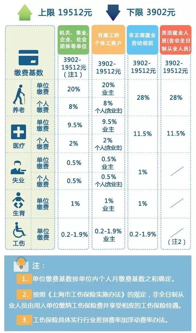 社保没缴满15年的农民工，老了怎么办？国家给出最新补救措施