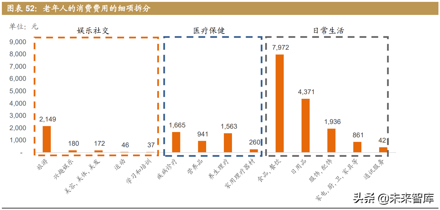 人口結(jié)構(gòu)轉(zhuǎn)變帶來機(jī)遇和挑戰(zhàn)：從第七次人口普查結(jié)果審視投資方向