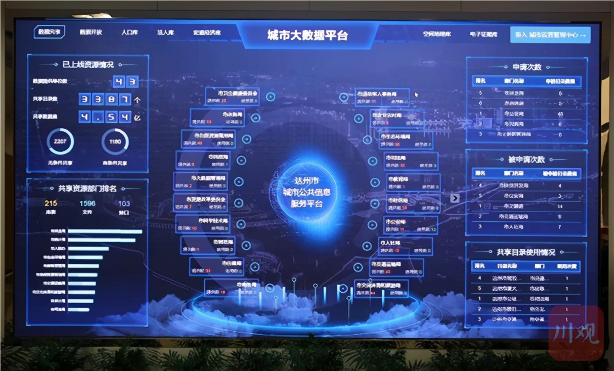 川观达州对话①|这个局为何更名了?对话达州市数字经济局局长陈健