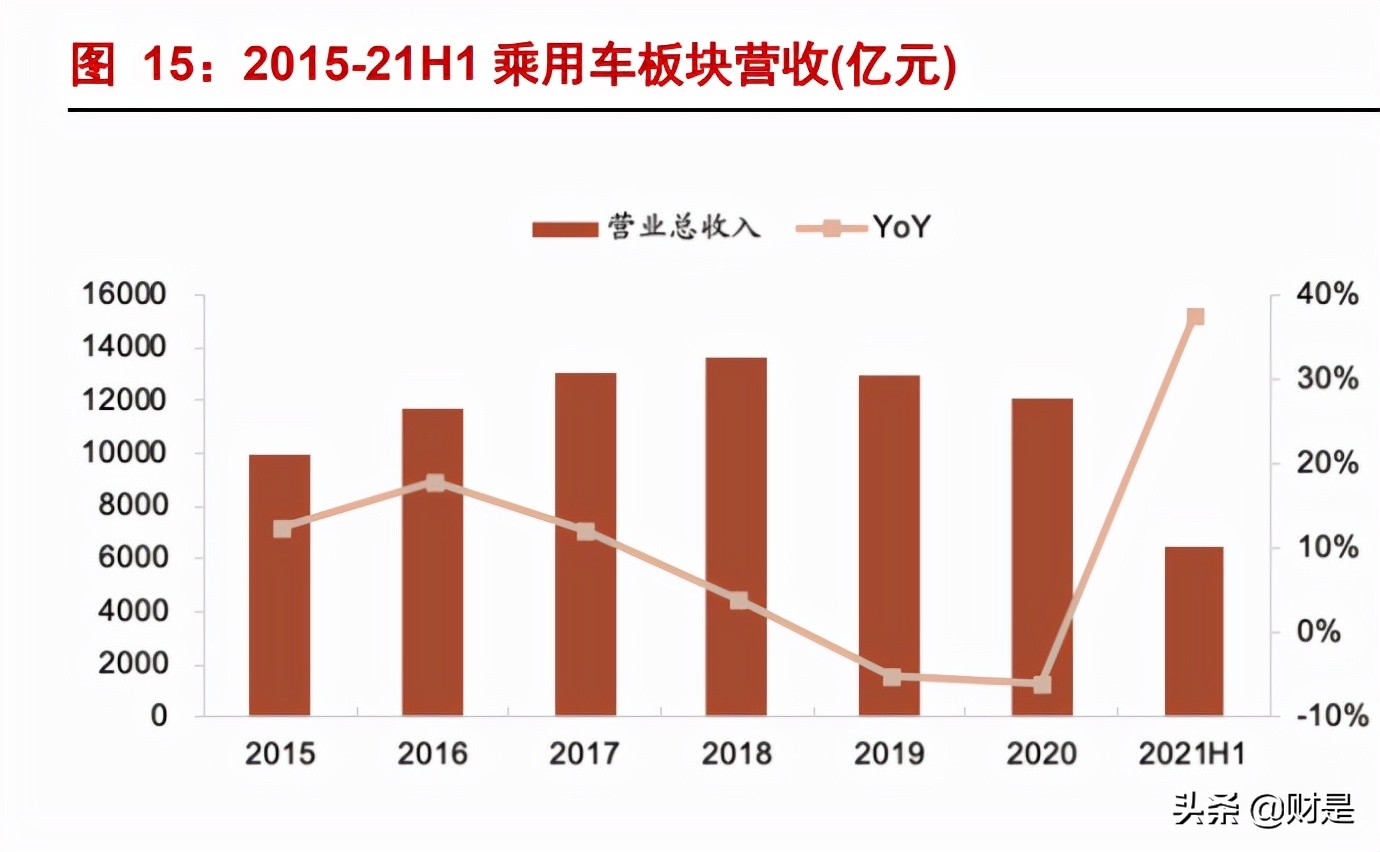 汽车行业中报总结及四季度策略：拥抱新能源，龙头正启航