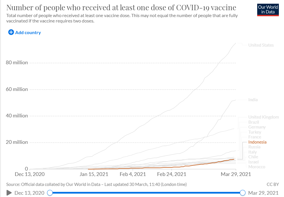 美國疾控中心主任“我怕了”：全美打那麼多疫苗，為何還不管用？