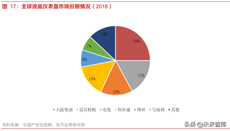 汽车智能座舱产业专题研究报告：渗透率快速提升