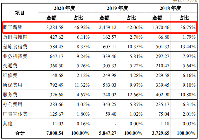 禾信仪器IPO：报告期内新股东突击“入局”，近半利润依赖政府补助