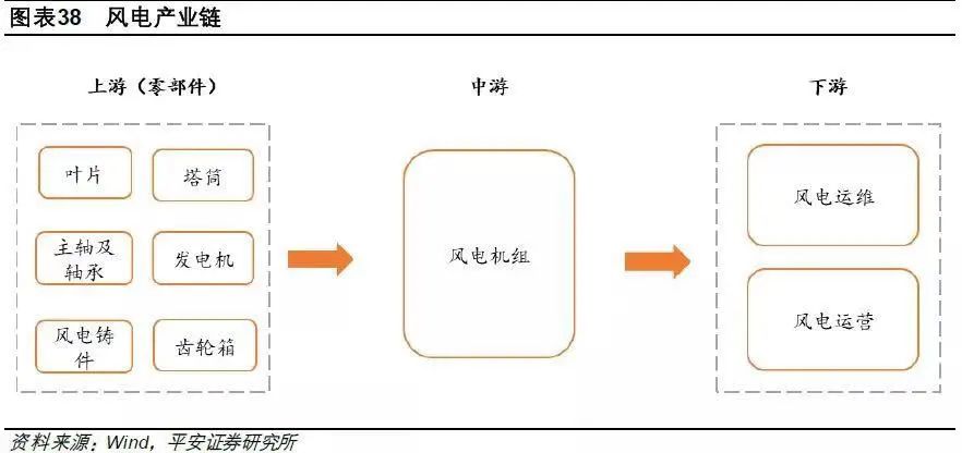 星空行研︱风电电机，好戏才刚刚开始