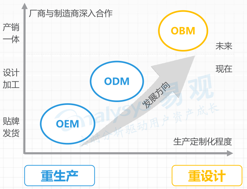 曾经“谈性色变”的中国，是怎么成为情趣用品第一大国的？