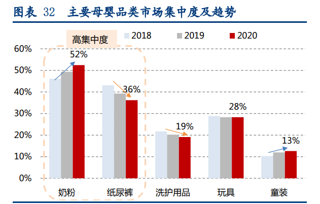孩子王专题报告：母婴零售龙头，数字化提供强中台