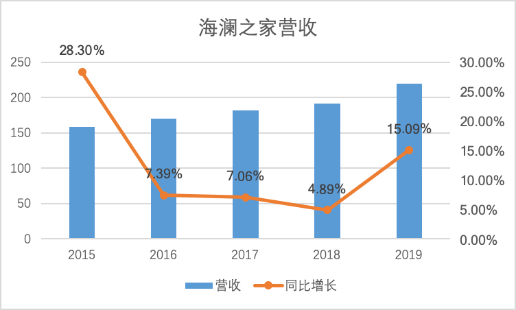 海澜之家“换帅”！“男人的衣柜”要怎么变？