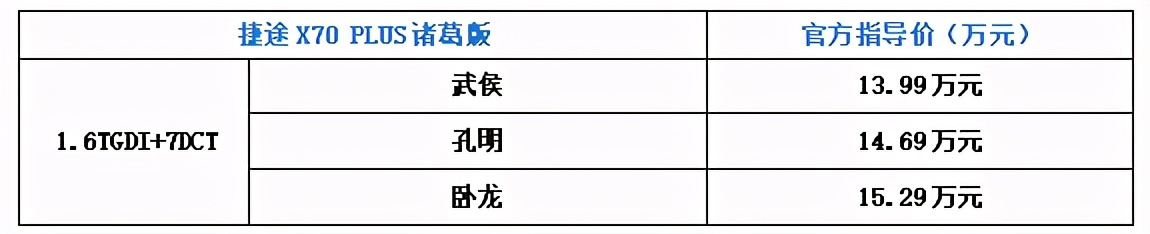 诸葛神机 解放手机 捷途X70 PLUS诸葛版正式上市，售价13.99万起