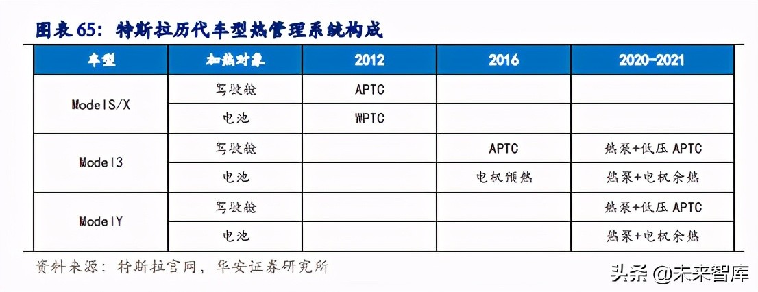 汽车热管理行业专题报告：新能源汽车热管理迎产业春风