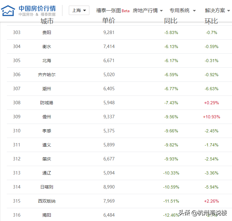 股市暴涨！券商开户暴增40%！再说一次！不要“