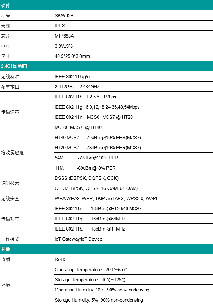 智能网关WiFi模块选择_SKYLAB WiFi模块