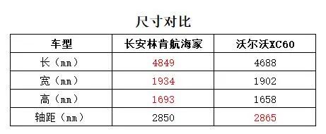 预售价33.8万起 2.7T+8AT 它让沃尔沃XC60紧张