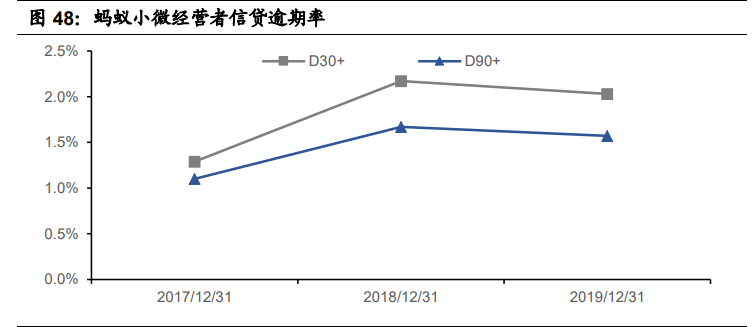 金融科技深度报告：奔腾的蚂蚁，稳健的腾讯
