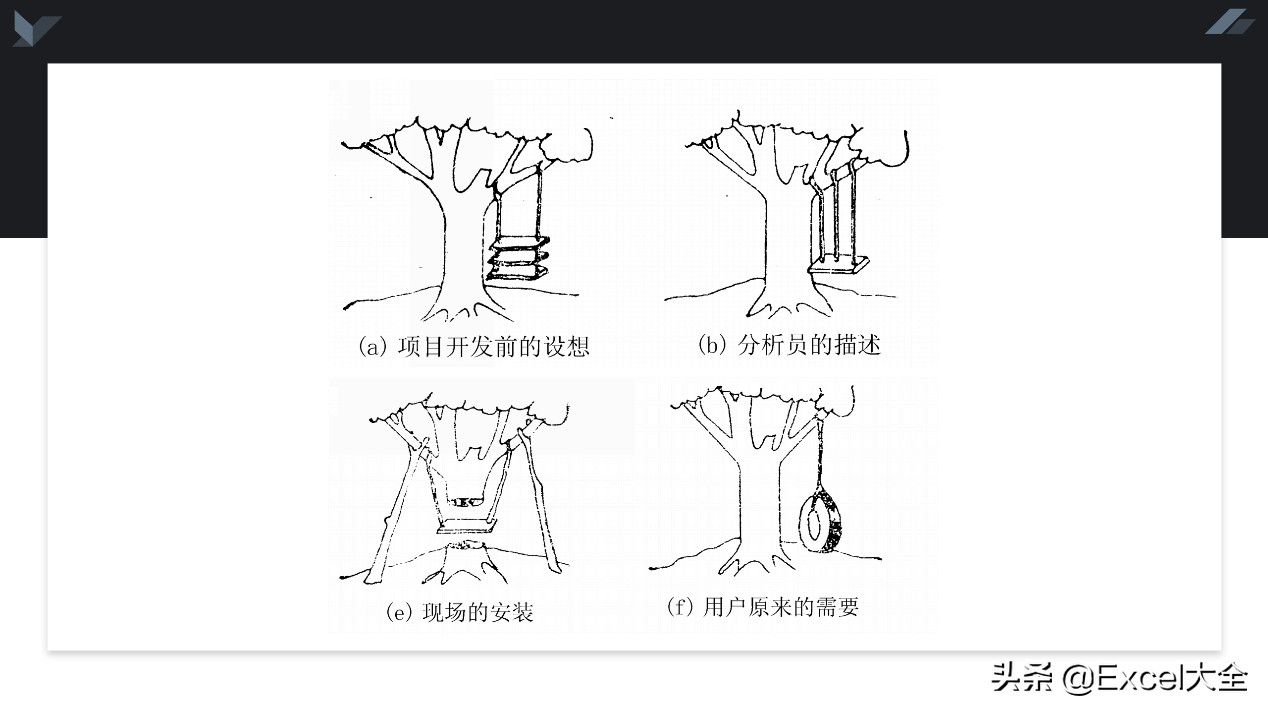 项目范围说明书：用好这张表，就能把项目讲清楚，经典的管理工具