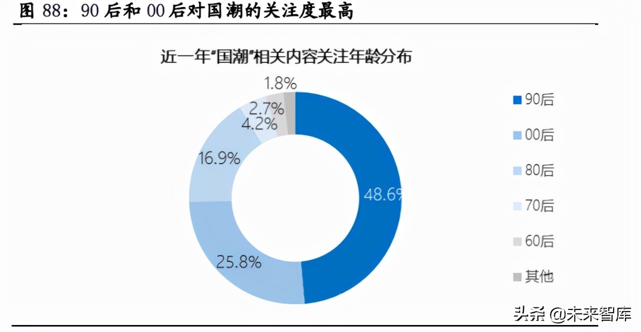 国潮品牌专题报告：复盘美日民族品牌发展，看国潮崛起节奏与高度