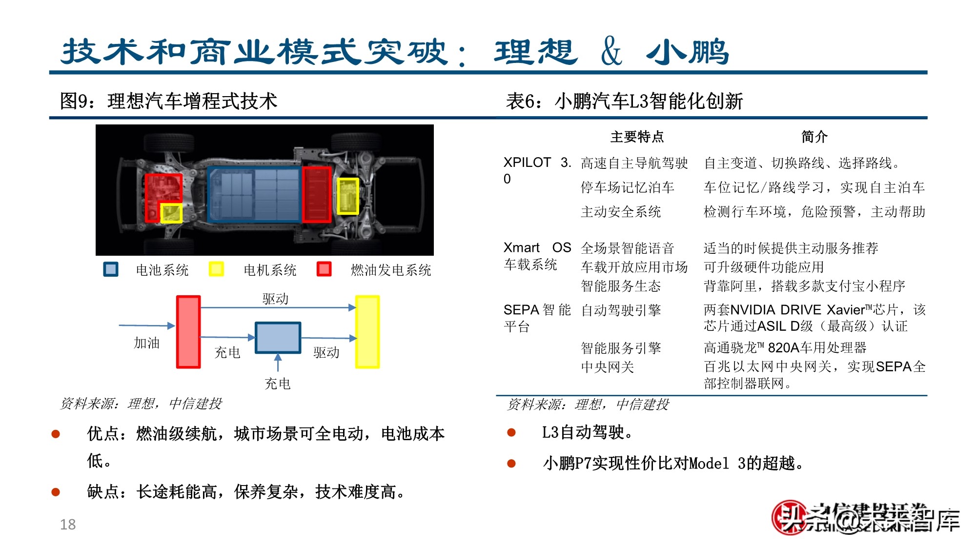 新形态下的新能源汽车投资机会分析