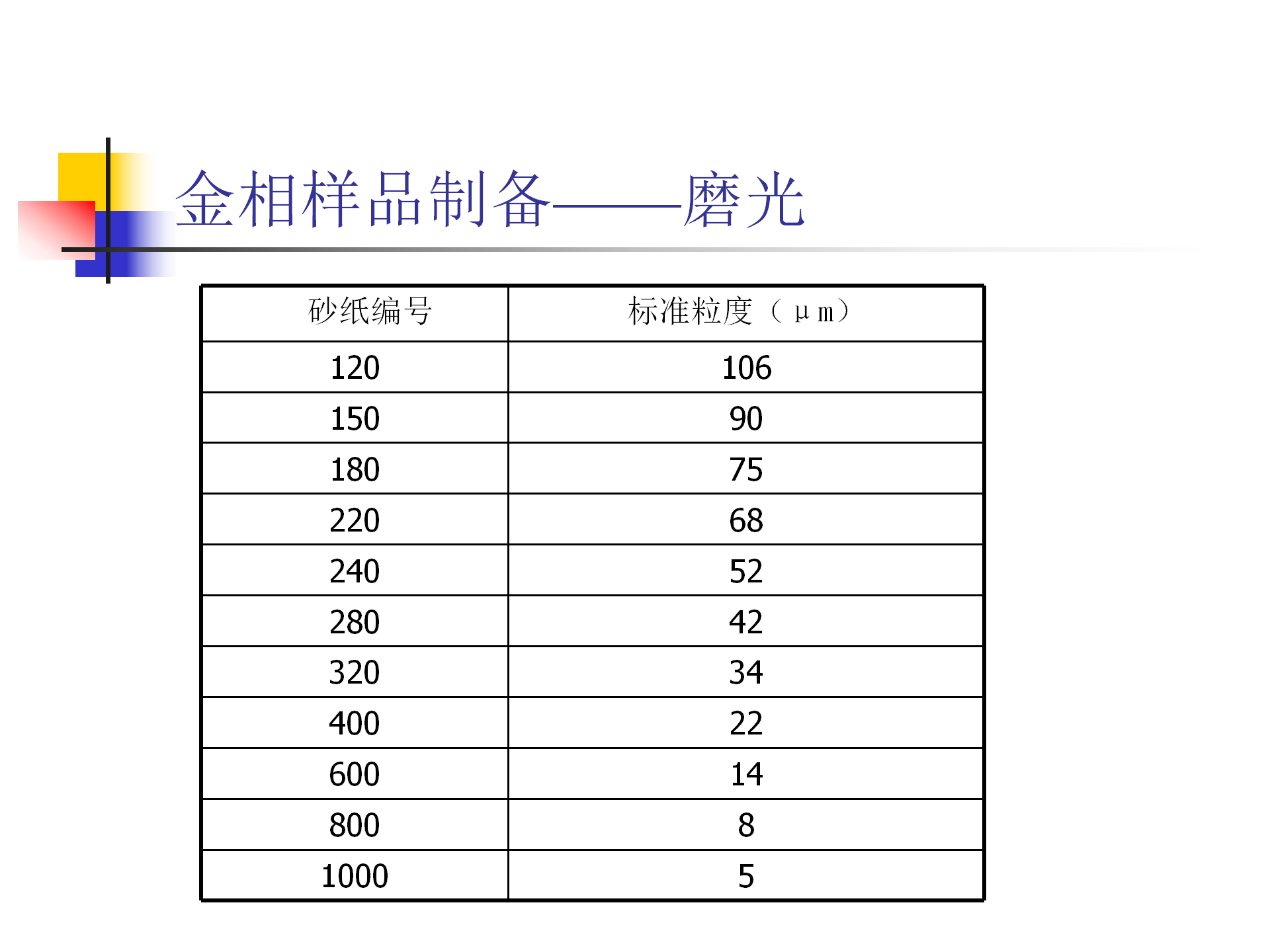 金屬材料合金樣品金相檢測試驗方法及電鏡分析技術